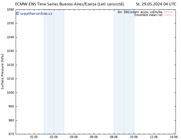 Atmosférický tlak ECMWFTS Ne 02.06.2024 04 UTC