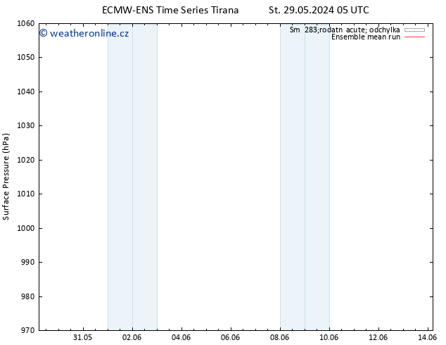 Atmosférický tlak ECMWFTS Út 04.06.2024 05 UTC