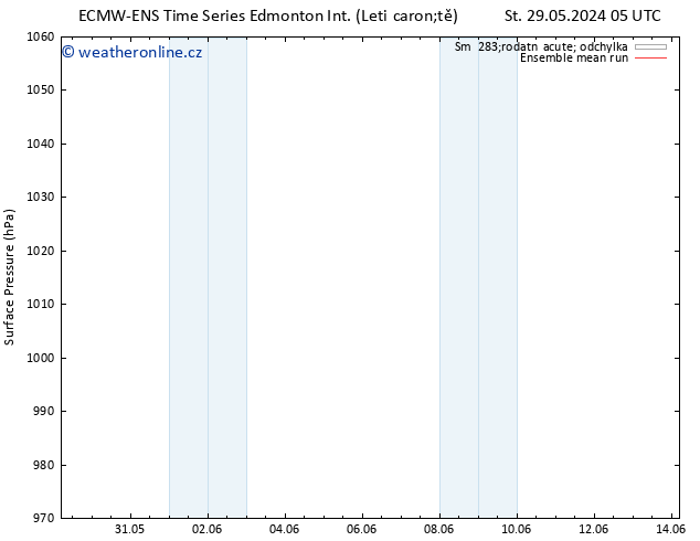 Atmosférický tlak ECMWFTS So 08.06.2024 05 UTC