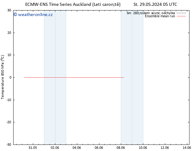 Temp. 850 hPa ECMWFTS So 01.06.2024 05 UTC