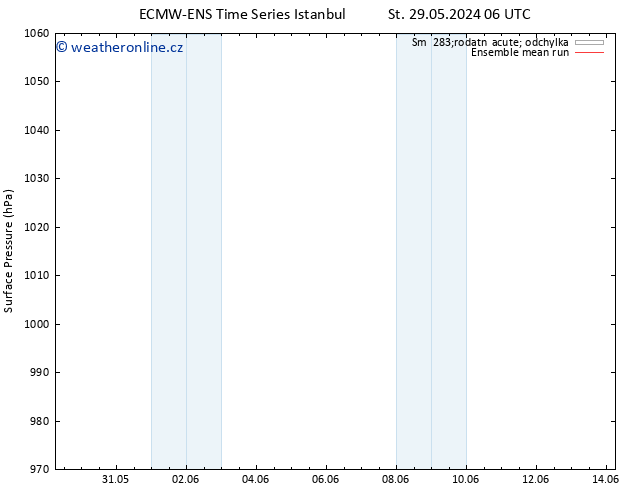 Atmosférický tlak ECMWFTS Po 03.06.2024 06 UTC