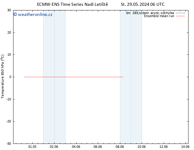 Temp. 850 hPa ECMWFTS So 01.06.2024 06 UTC