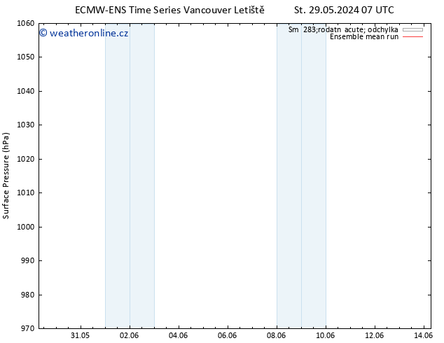Atmosférický tlak ECMWFTS Pá 31.05.2024 07 UTC
