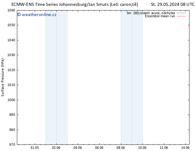 Atmosférický tlak ECMWFTS Pá 07.06.2024 08 UTC