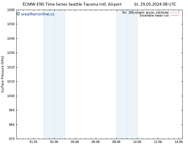 Atmosférický tlak ECMWFTS Pá 07.06.2024 08 UTC