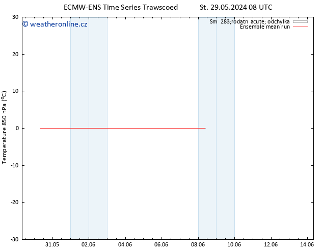 Temp. 850 hPa ECMWFTS Pá 31.05.2024 08 UTC