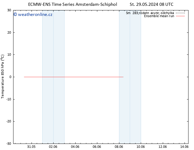 Temp. 850 hPa ECMWFTS St 05.06.2024 08 UTC