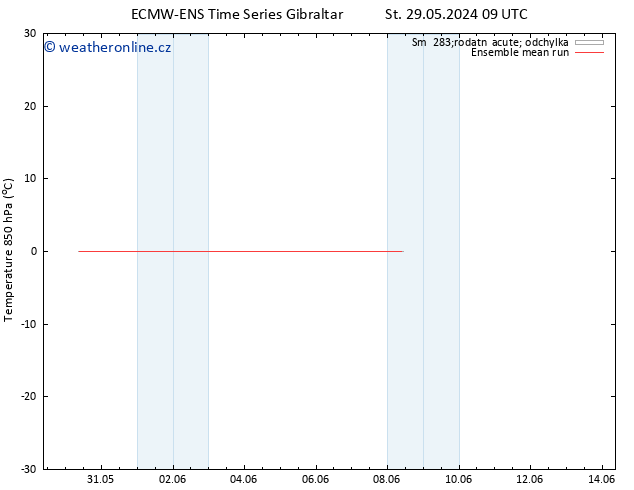 Temp. 850 hPa ECMWFTS Čt 30.05.2024 09 UTC