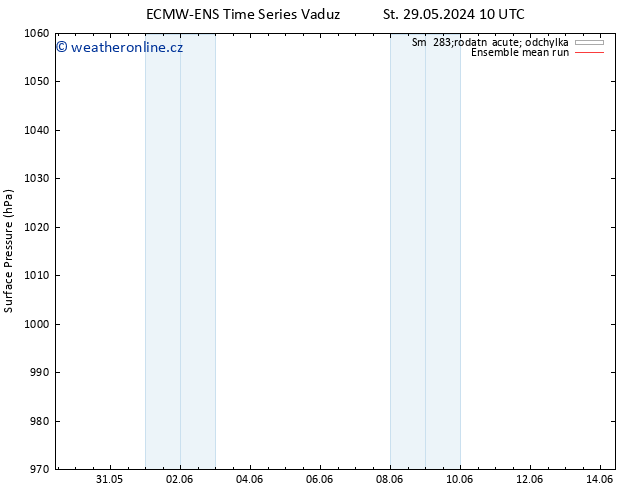 Atmosférický tlak ECMWFTS Ne 02.06.2024 10 UTC