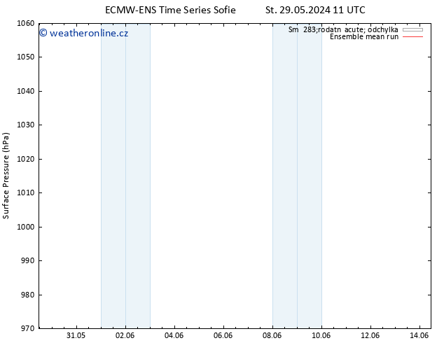 Atmosférický tlak ECMWFTS So 01.06.2024 11 UTC