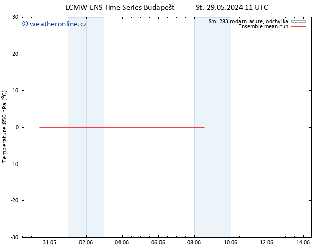 Temp. 850 hPa ECMWFTS So 01.06.2024 11 UTC