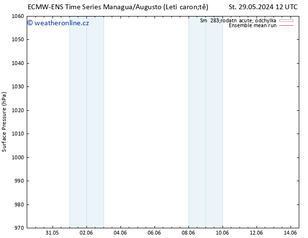 Atmosférický tlak ECMWFTS Čt 30.05.2024 12 UTC