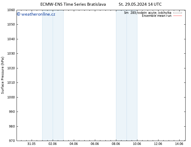 Atmosférický tlak ECMWFTS Čt 30.05.2024 14 UTC