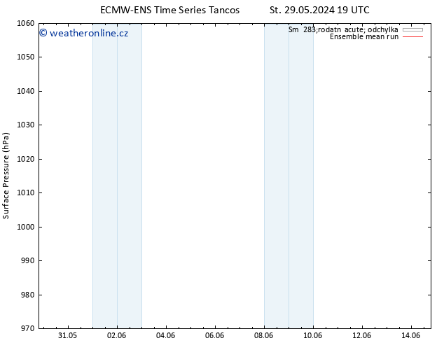 Atmosférický tlak ECMWFTS Čt 30.05.2024 19 UTC