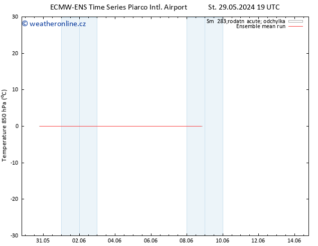 Temp. 850 hPa ECMWFTS Út 04.06.2024 19 UTC