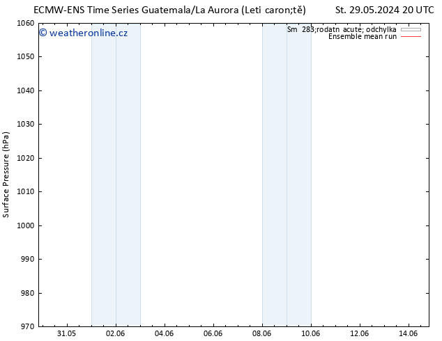 Atmosférický tlak ECMWFTS Pá 31.05.2024 20 UTC