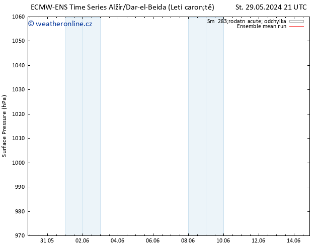 Atmosférický tlak ECMWFTS Út 04.06.2024 21 UTC