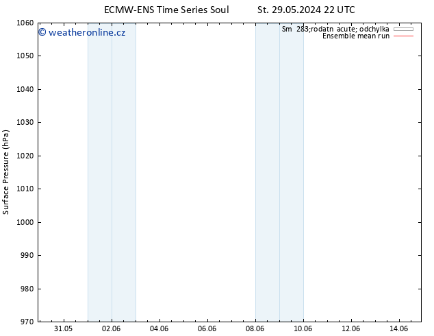 Atmosférický tlak ECMWFTS So 01.06.2024 22 UTC