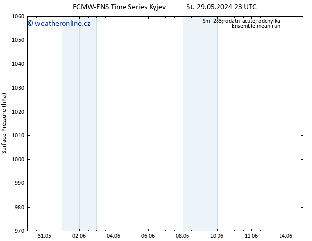 Atmosférický tlak ECMWFTS Čt 30.05.2024 23 UTC