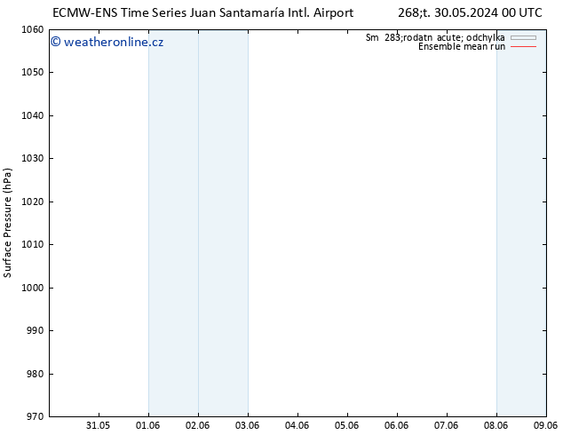 Atmosférický tlak ECMWFTS So 01.06.2024 00 UTC