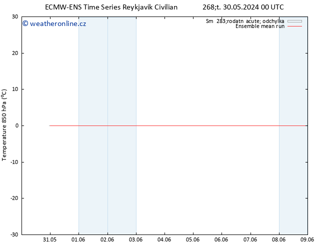 Temp. 850 hPa ECMWFTS Ne 02.06.2024 00 UTC