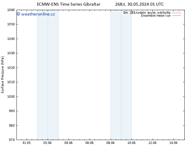 Atmosférický tlak ECMWFTS Ne 09.06.2024 01 UTC