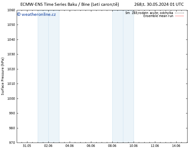 Atmosférický tlak ECMWFTS Pá 07.06.2024 01 UTC