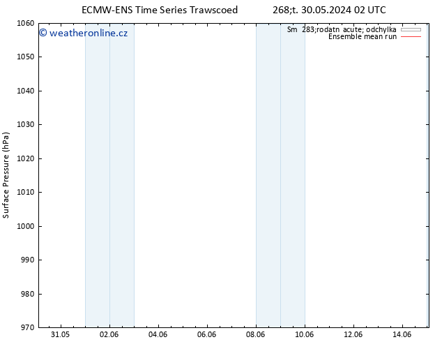 Atmosférický tlak ECMWFTS Pá 31.05.2024 02 UTC
