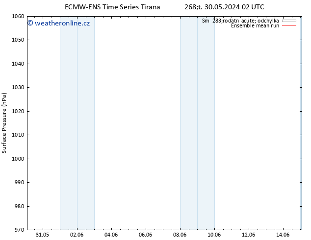Atmosférický tlak ECMWFTS So 01.06.2024 02 UTC