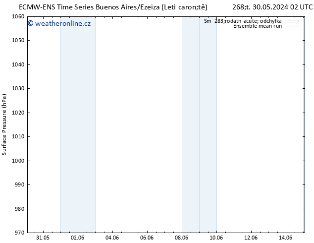 Atmosférický tlak ECMWFTS Po 03.06.2024 02 UTC