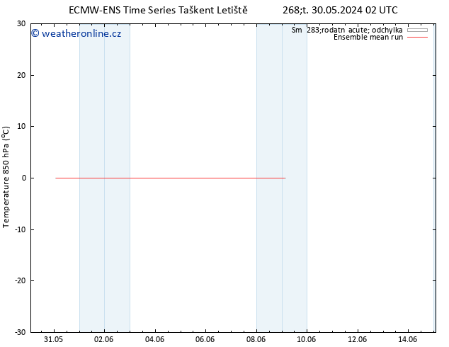 Temp. 850 hPa ECMWFTS Ne 09.06.2024 02 UTC