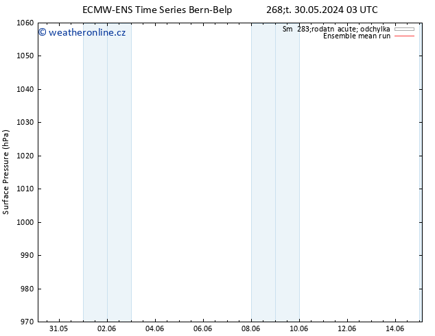 Atmosférický tlak ECMWFTS Pá 07.06.2024 03 UTC