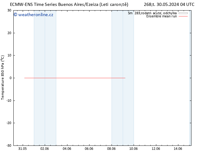 Temp. 850 hPa ECMWFTS Pá 07.06.2024 04 UTC