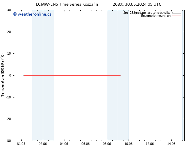 Temp. 850 hPa ECMWFTS Po 03.06.2024 05 UTC