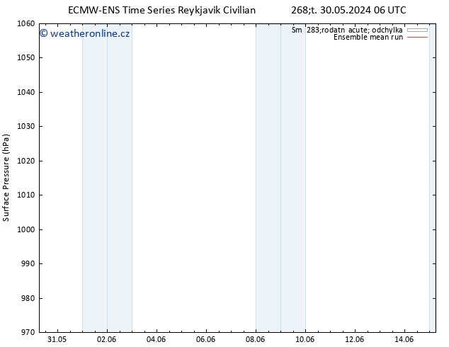 Atmosférický tlak ECMWFTS Po 03.06.2024 06 UTC