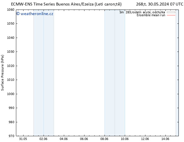 Atmosférický tlak ECMWFTS Ne 09.06.2024 07 UTC