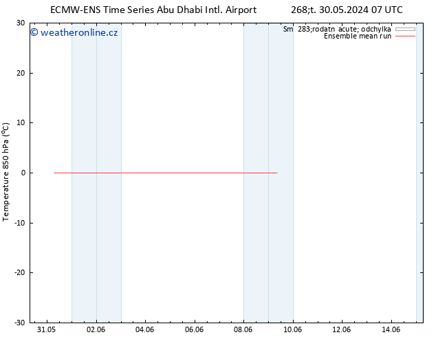 Temp. 850 hPa ECMWFTS Ne 09.06.2024 07 UTC