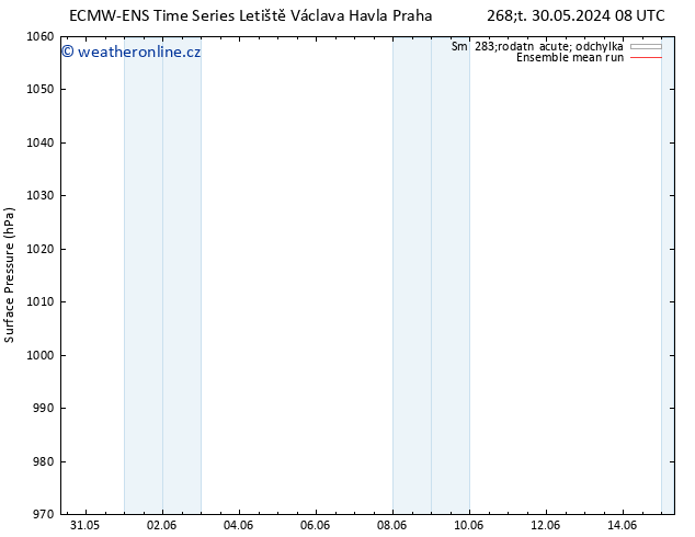 Atmosférický tlak ECMWFTS Ne 09.06.2024 08 UTC