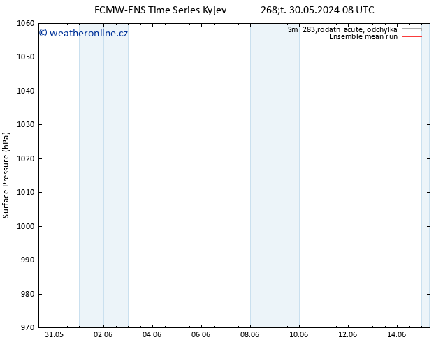 Atmosférický tlak ECMWFTS Pá 31.05.2024 08 UTC