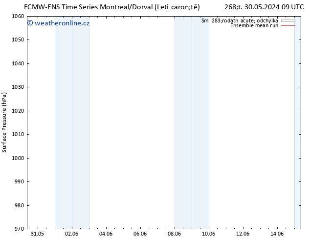 Atmosférický tlak ECMWFTS So 01.06.2024 09 UTC