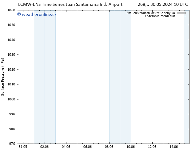 Atmosférický tlak ECMWFTS Pá 31.05.2024 10 UTC