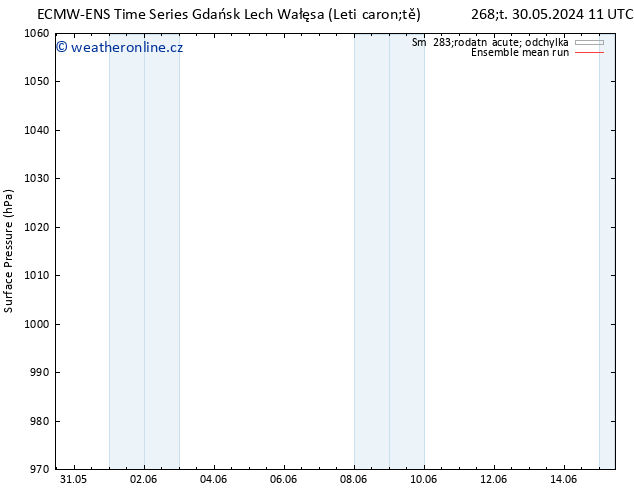 Atmosférický tlak ECMWFTS Pá 31.05.2024 11 UTC