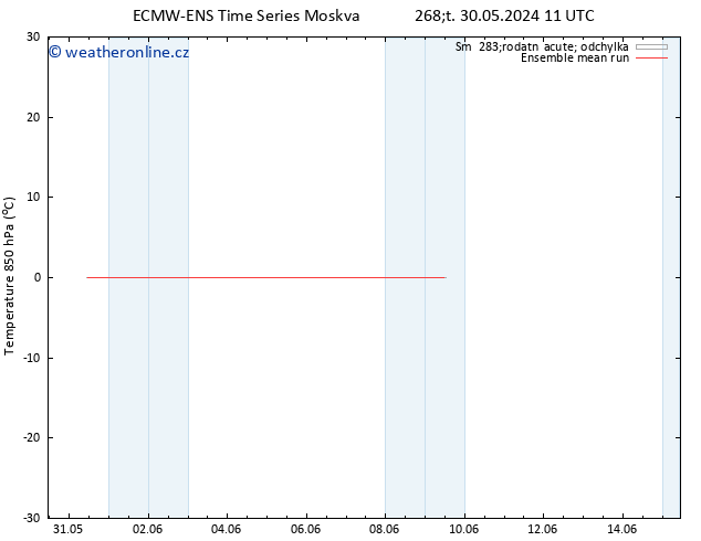 Temp. 850 hPa ECMWFTS Pá 07.06.2024 11 UTC