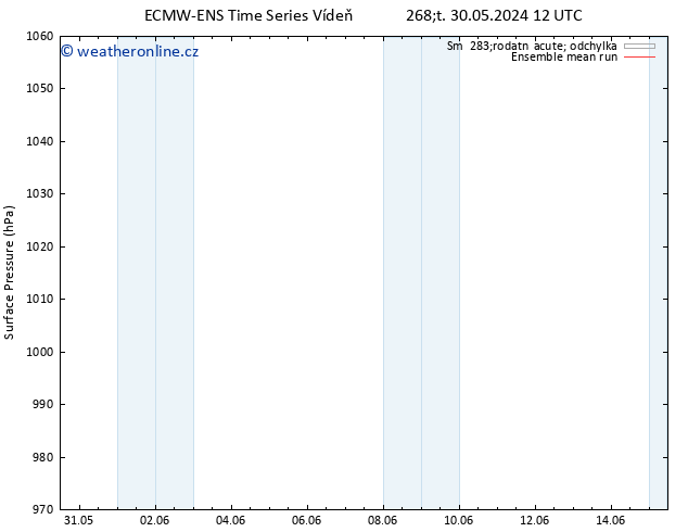 Atmosférický tlak ECMWFTS Pá 07.06.2024 12 UTC