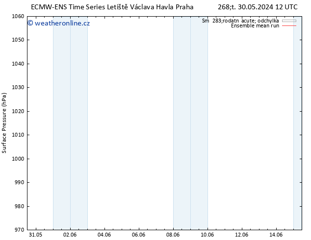 Atmosférický tlak ECMWFTS Pá 31.05.2024 12 UTC