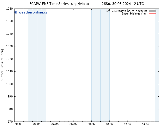 Atmosférický tlak ECMWFTS Po 03.06.2024 12 UTC