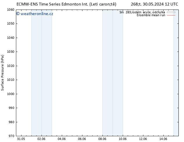 Atmosférický tlak ECMWFTS Pá 31.05.2024 12 UTC