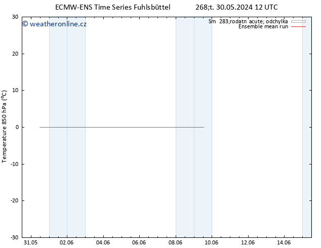 Temp. 850 hPa ECMWFTS Pá 31.05.2024 12 UTC