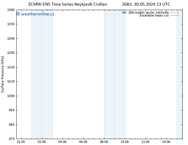 Atmosférický tlak ECMWFTS Út 04.06.2024 13 UTC
