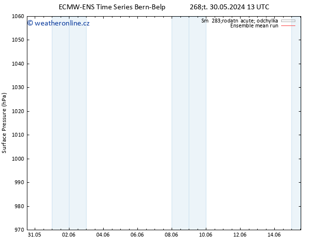 Atmosférický tlak ECMWFTS Čt 06.06.2024 13 UTC